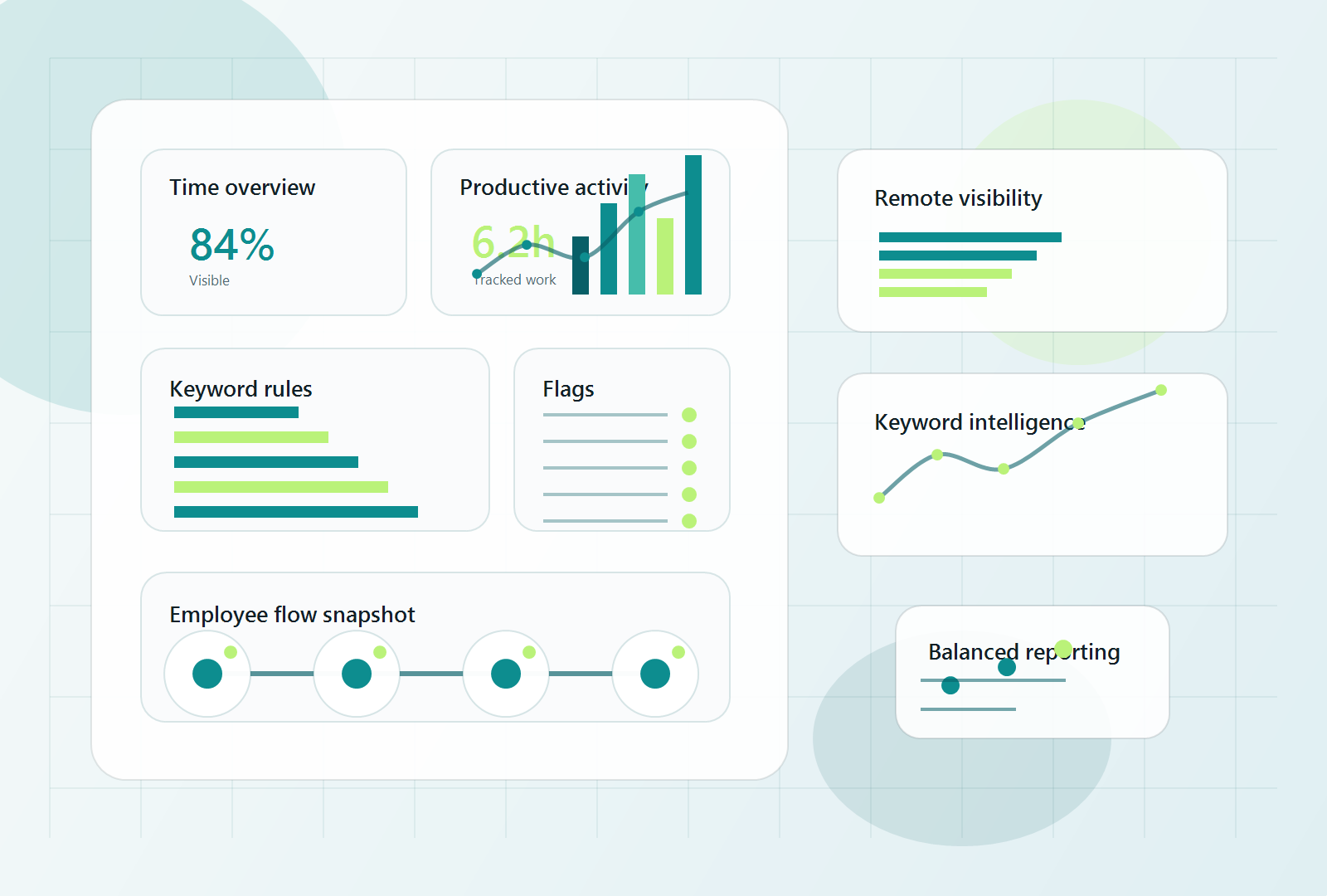 Clean HRforIT dashboard illustration showing time overview, keyword rules, reporting, and remote visibility.